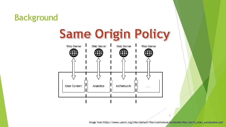 Background Same Origin Policy 3 Image from: https: //www. usenix. org/sites/default/files/conference/protected-files/sec 15_slides_weissbacher. pdf 