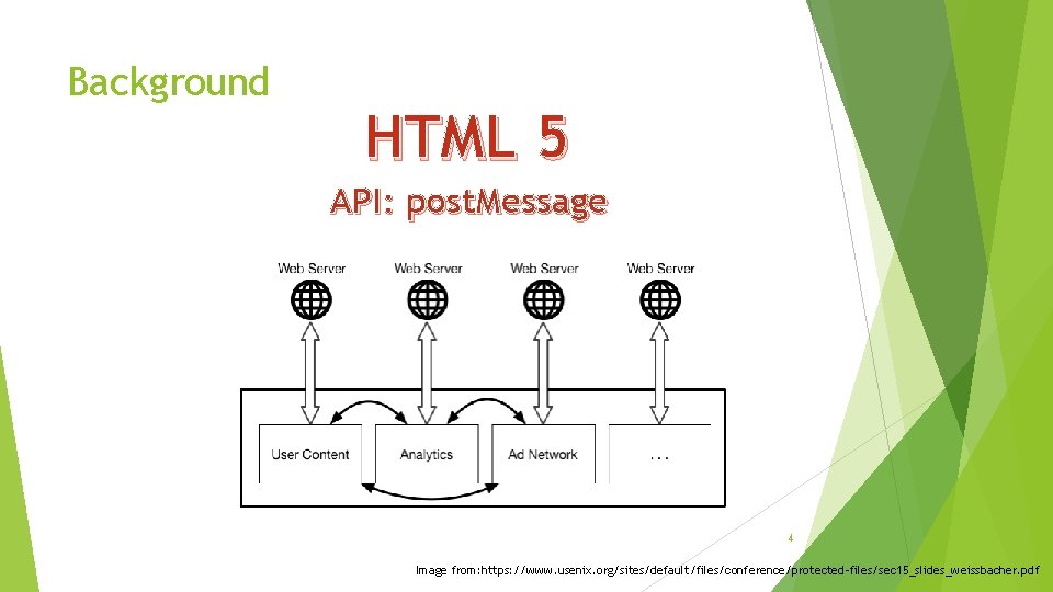 Background HTML 5 API: post. Message 4 Image from: https: //www. usenix. org/sites/default/files/conference/protected-files/sec 15_slides_weissbacher.