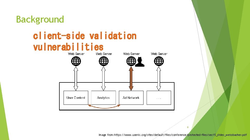 Background client-side validation vulnerabilities 6 Image from: https: //www. usenix. org/sites/default/files/conference/protected-files/sec 15_slides_weissbacher. pdf 