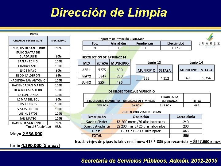 Dirección de Limpia PIPAS COLONIAS BENEFICIADAS EFECTIVIDAD BOSQUES DE SAN PEDRO BUROCRATAS DE GUADALUPE