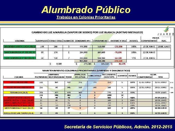 Alumbrado Público Trabajos en Colonias Prioritarias Secretaría de Servicios Públicos, Admón. 2012 -2015 