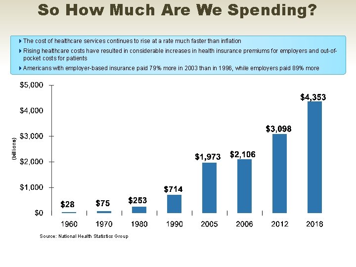 So How Much Are We Spending? 4 The cost of healthcare services continues to