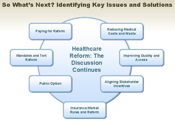 So What’s Next? Identifying Key Issues and Solutions Reducing Medical Costs and Waste Paying