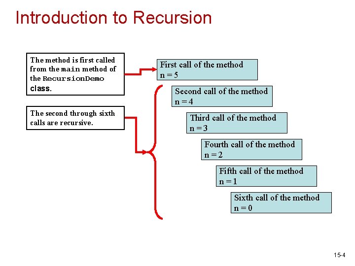 Introduction to Recursion The method is first called from the main method of the