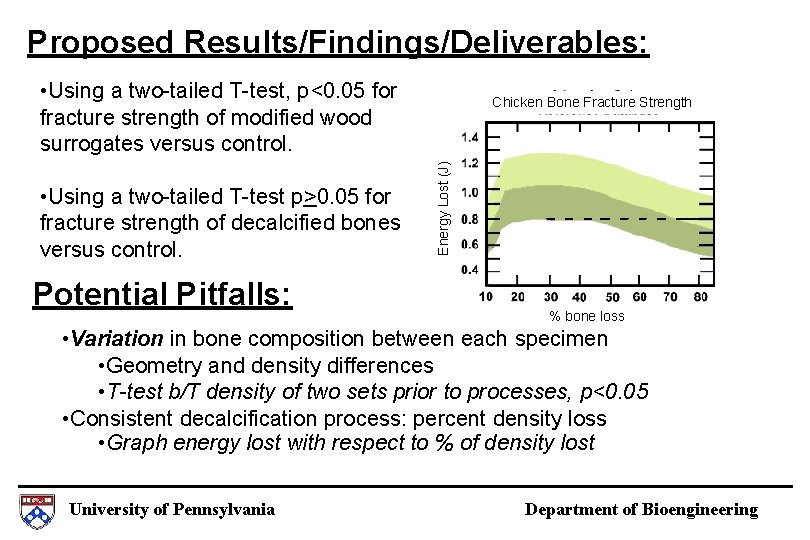 Proposed Results/Findings/Deliverables: • Using a two-tailed T-test, p<0. 05 for fracture strength of modified