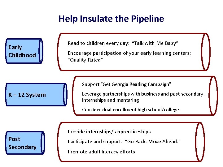 Help Insulate the Pipeline Early Childhood Read to children every day: “Talk with Me