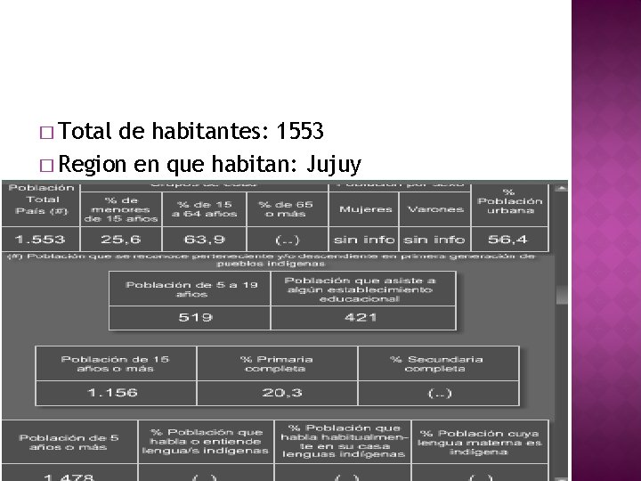 � Total de habitantes: 1553 � Region en que habitan: Jujuy 