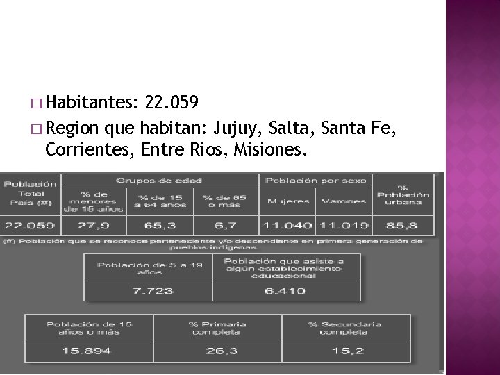 � Habitantes: 22. 059 � Region que habitan: Jujuy, Salta, Santa Fe, Corrientes, Entre