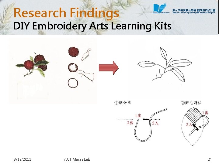 Research Findings DIY Embroidery Arts Learning Kits 3/19/2011 ACT Media Lab 24 