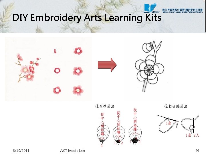 DIY Embroidery Arts Learning Kits 3/19/2011 ACT Media Lab 26 