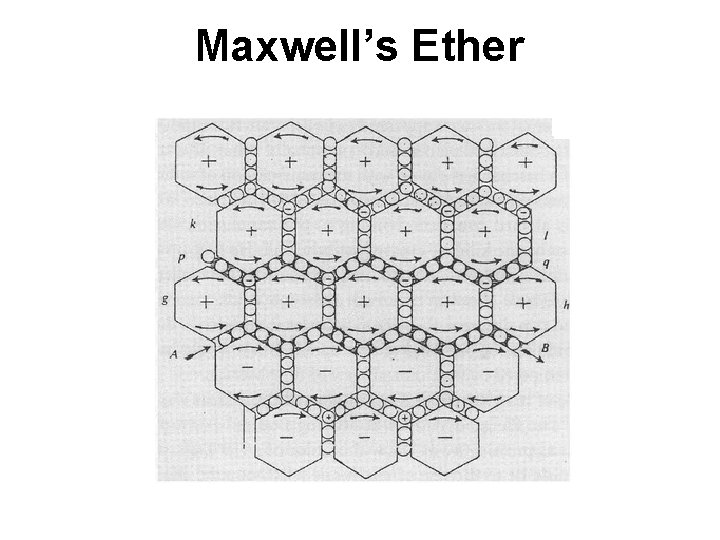 Maxwell’s Ether 