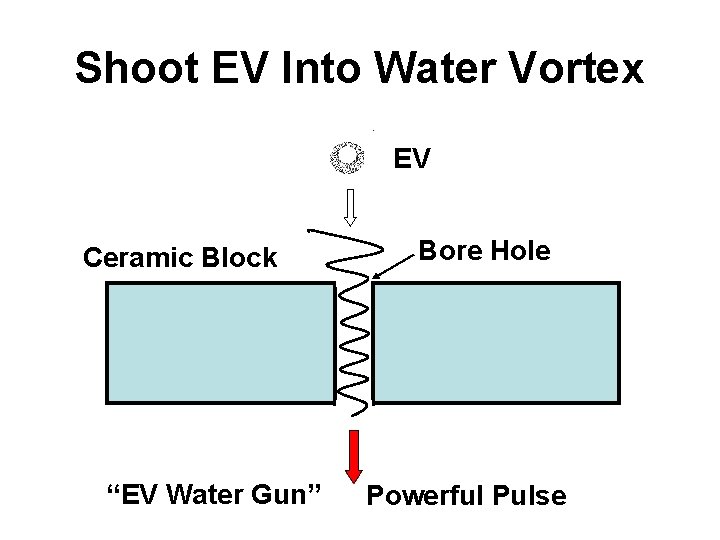 Shoot EV Into Water Vortex EV Ceramic Block “EV Water Gun” Bore Hole Powerful