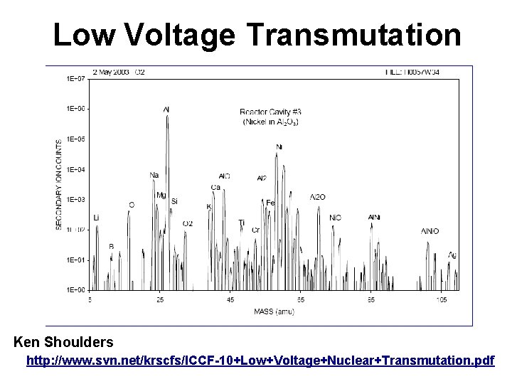 Low Voltage Transmutation Ken Shoulders http: //www. svn. net/krscfs/ICCF-10+Low+Voltage+Nuclear+Transmutation. pdf 