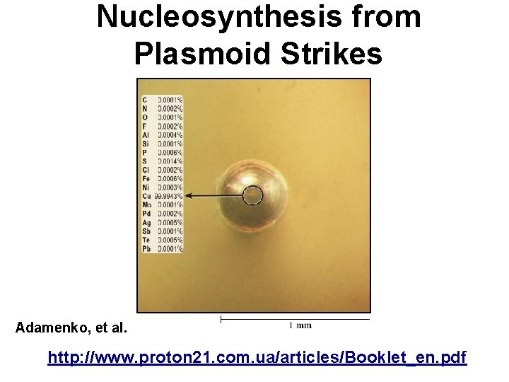 Nucleosynthesis from Plasmoid Strikes Adamenko, et al. http: //www. proton 21. com. ua/articles/Booklet_en. pdf