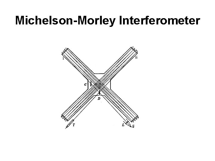 Michelson-Morley Interferometer 