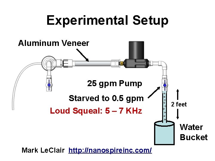 Experimental Setup Aluminum Veneer 25 gpm Pump Starved to 0. 5 gpm Loud Squeal: