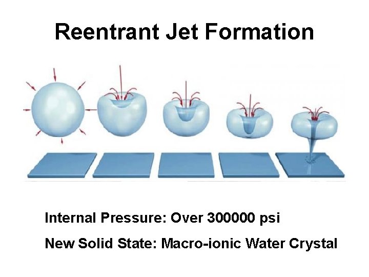 Reentrant Jet Formation Internal Pressure: Over 300000 psi New Solid State: Macro-ionic Water Crystal