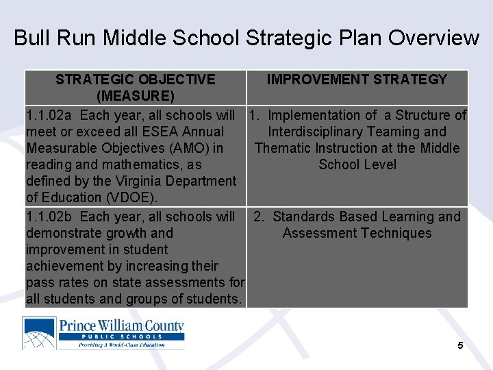 Bull Run Middle School Strategic Plan Overview STRATEGIC OBJECTIVE IMPROVEMENT STRATEGY (MEASURE) 1. 1.