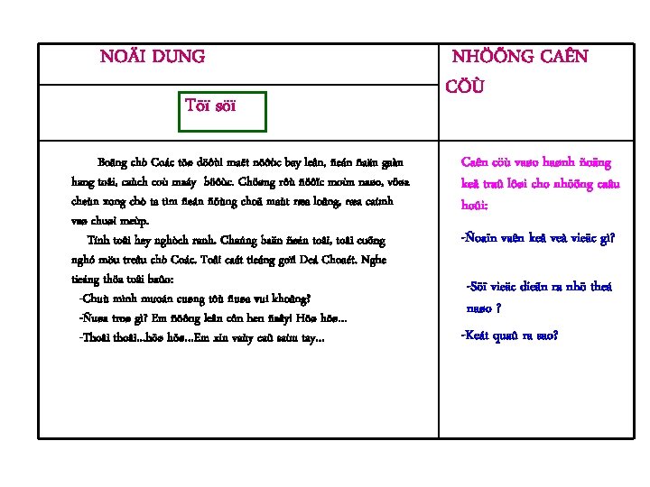 NOÄI DUNG Töï söï Boãng chò Coác töø döôùi maët nöôùc bay leân, ñeán