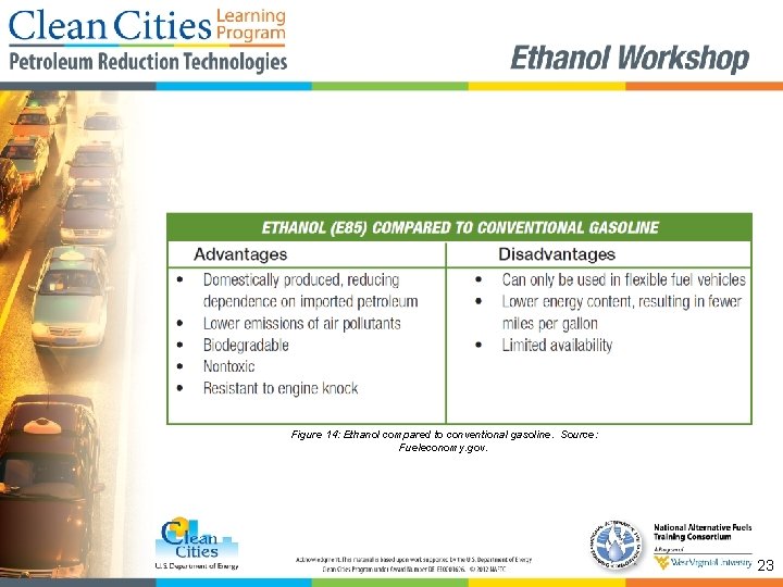 Figure 14: Ethanol compared to conventional gasoline. Source: Fueleconomy. gov. 23 