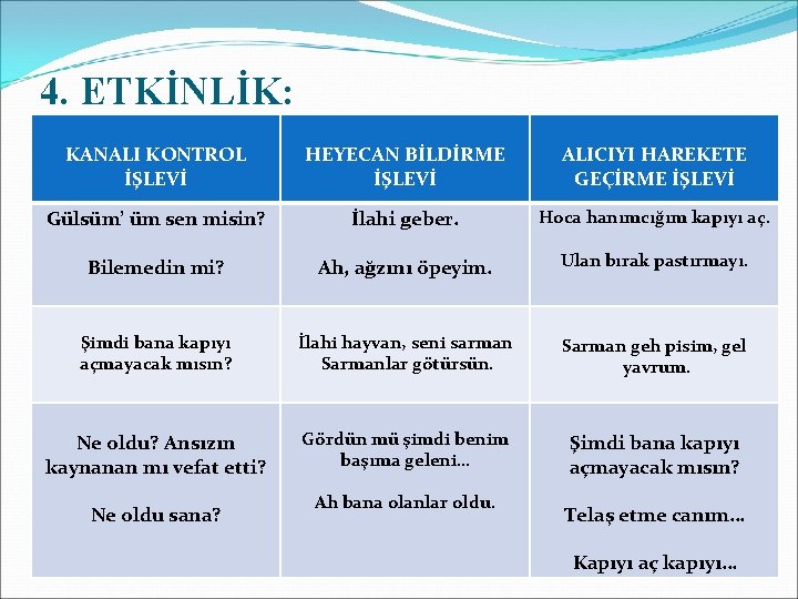 4. ETKİNLİK: KANALI KONTROL İŞLEVİ HEYECAN BİLDİRME İŞLEVİ ALICIYI HAREKETE GEÇİRME İŞLEVİ Gülsüm’ üm