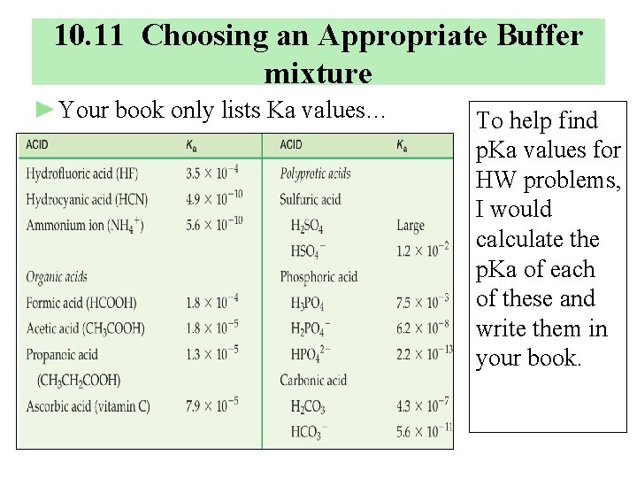 10. 11 Choosing an Appropriate Buffer mixture ►Your book only lists Ka values… To