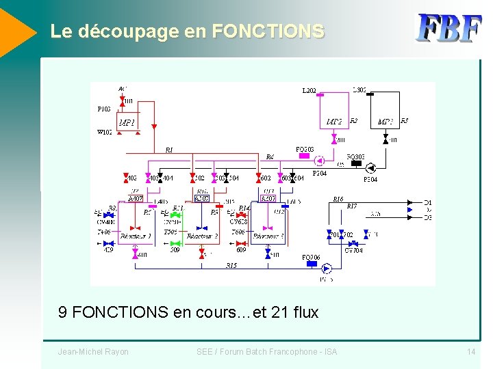 Le découpage en FONCTIONS 9 FONCTIONS en cours…et 21 flux Jean-Michel Rayon SEE /