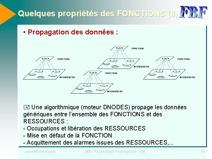 Quelques propriétés des FONCTIONS (II) • Propagation des données : Une algorithmique (moteur DNODES)