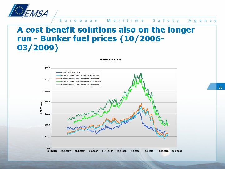 A cost benefit solutions also on the longer run - Bunker fuel prices (10/200603/2009)