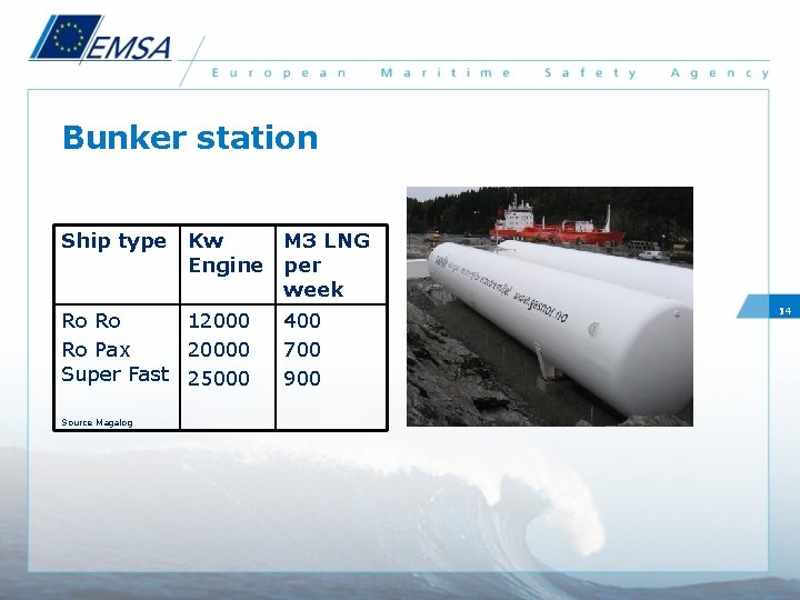 Bunker station Ship type Kw Engine Ro Ro 12000 Ro Pax 20000 Super Fast