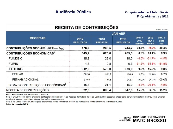 Audiência Pública Cumprimento das Metas Fiscais 1º Quadrimestre /2018 