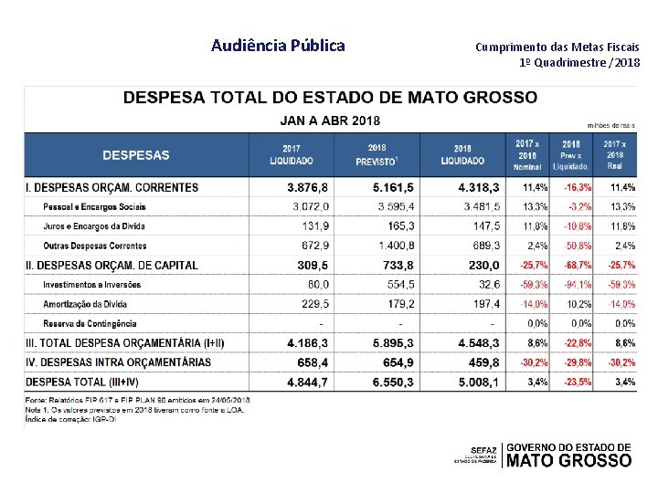 Audiência Pública Cumprimento das Metas Fiscais 1º Quadrimestre /2018 