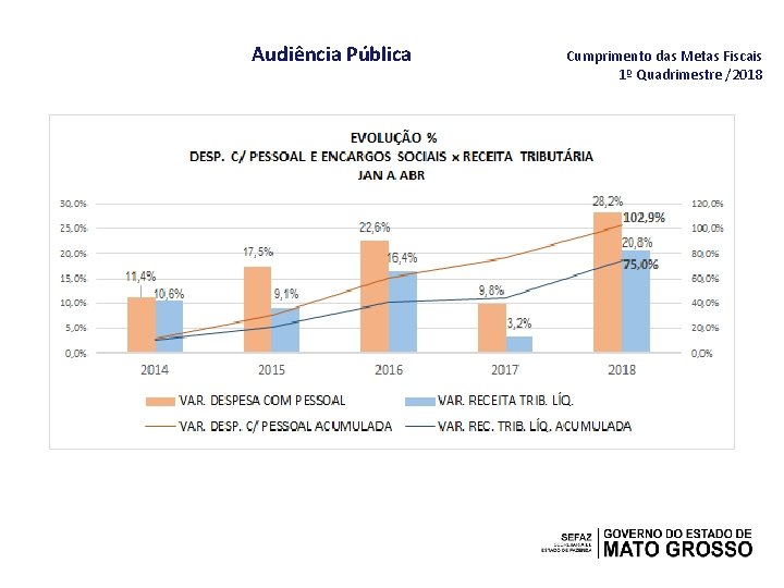 Audiência Pública Cumprimento das Metas Fiscais 1º Quadrimestre /2018 