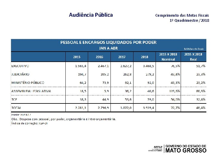 Audiência Pública Cumprimento das Metas Fiscais 1º Quadrimestre /2018 