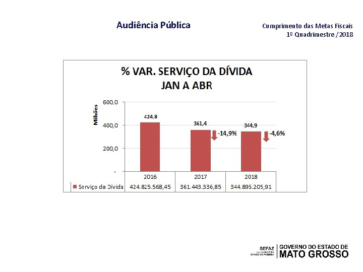 Audiência Pública Cumprimento das Metas Fiscais 1º Quadrimestre /2018 