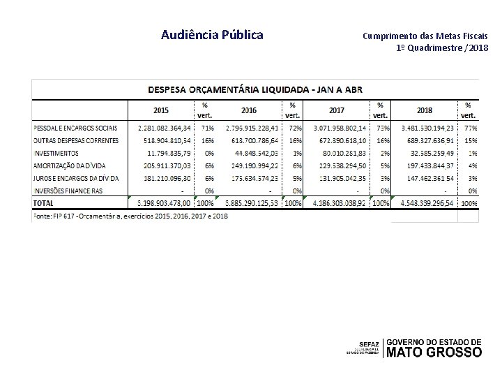 Audiência Pública Cumprimento das Metas Fiscais 1º Quadrimestre /2018 