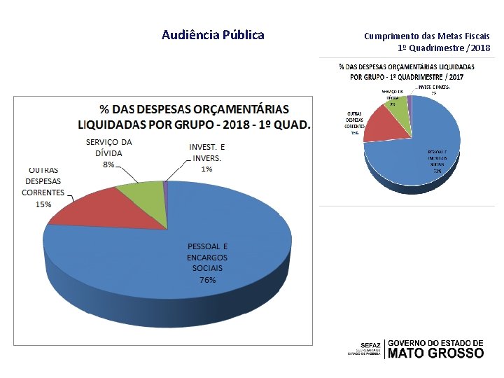 Audiência Pública Cumprimento das Metas Fiscais 1º Quadrimestre /2018 