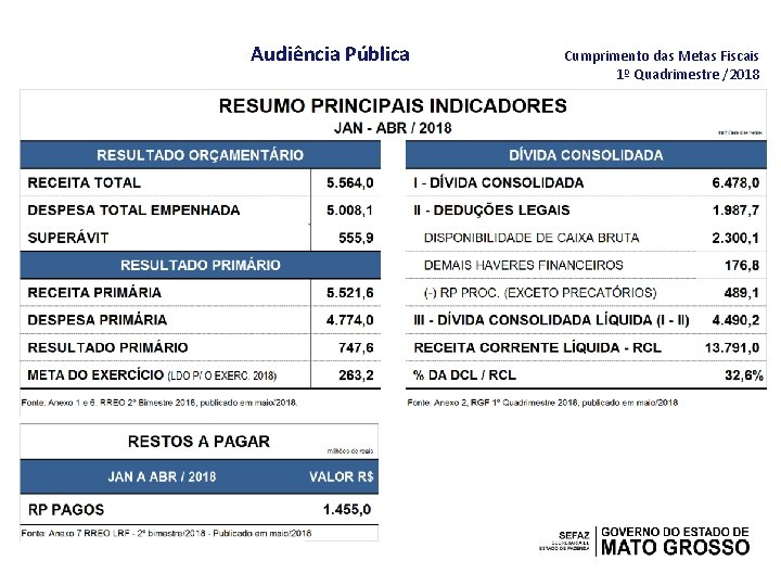 Audiência Pública Cumprimento das Metas Fiscais 1º Quadrimestre /2018 