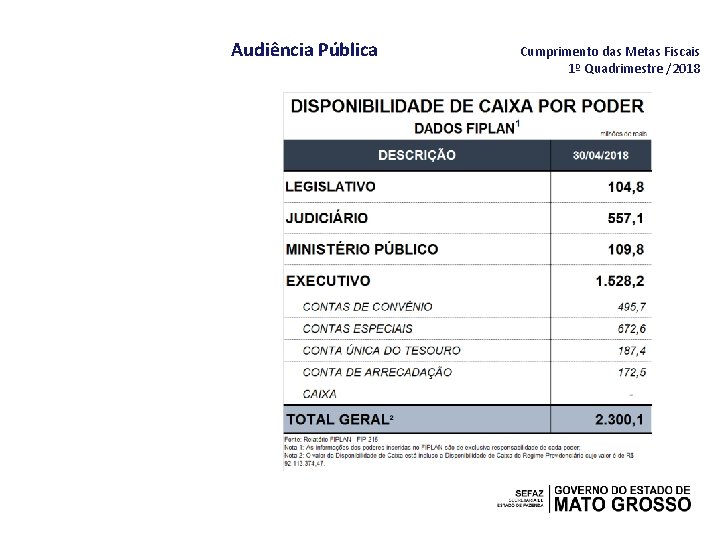 Audiência Pública Cumprimento das Metas Fiscais 1º Quadrimestre /2018 