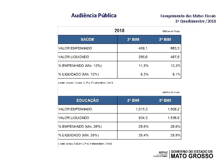 Audiência Pública Cumprimento das Metas Fiscais 1º Quadrimestre /2018 