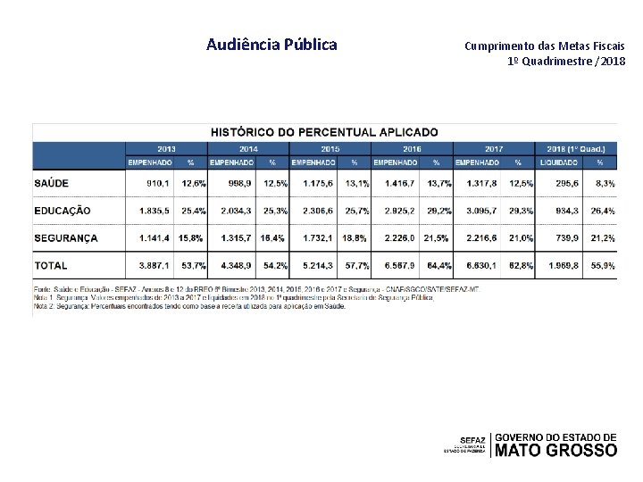 Audiência Pública Cumprimento das Metas Fiscais 1º Quadrimestre /2018 