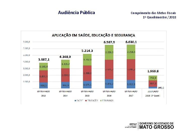Audiência Pública Cumprimento das Metas Fiscais 1º Quadrimestre /2018 
