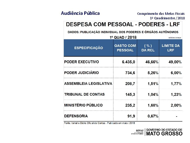 Audiência Pública Cumprimento das Metas Fiscais 1º Quadrimestre /2018 