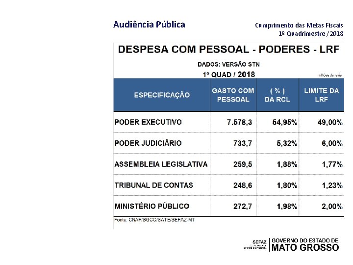 Audiência Pública Cumprimento das Metas Fiscais 1º Quadrimestre /2018 