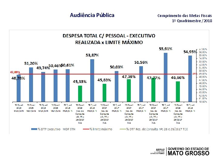 Audiência Pública Cumprimento das Metas Fiscais 1º Quadrimestre /2018 