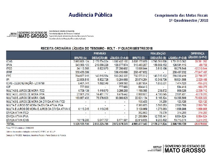 Audiência Pública Cumprimento das Metas Fiscais 1º Quadrimestre /2018 