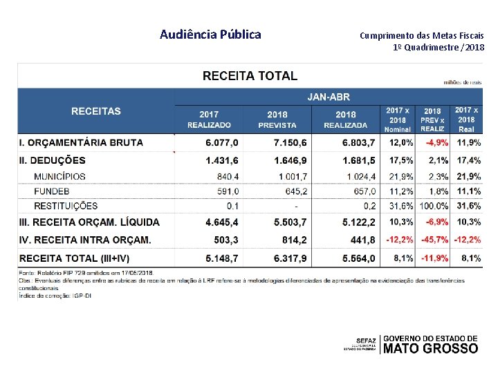 Audiência Pública Cumprimento das Metas Fiscais 1º Quadrimestre /2018 