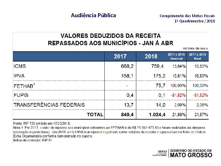 Audiência Pública Cumprimento das Metas Fiscais 1º Quadrimestre /2018 
