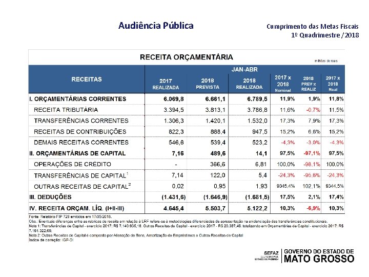 Audiência Pública Cumprimento das Metas Fiscais 1º Quadrimestre /2018 