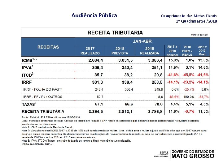 Audiência Pública Cumprimento das Metas Fiscais 1º Quadrimestre /2018 